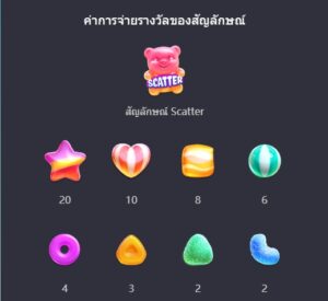 สัญลักษณ์และอัตราการจ่ายเงิน SLOT PG Candy Burst